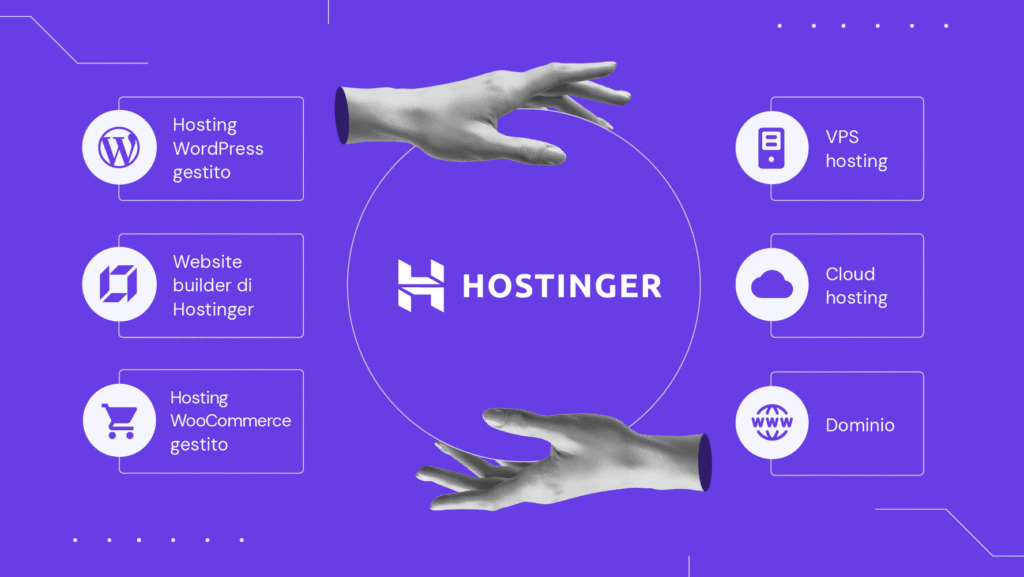 Panoramica dei servizi di Hostinger per progetti web e di domotica: Hosting WordPress gestito, Website builder, WooCommerce, VPS, Cloud hosting e Domini.